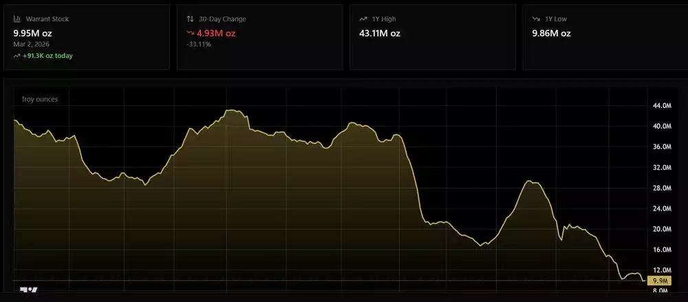 Shanghai Silver Stock
